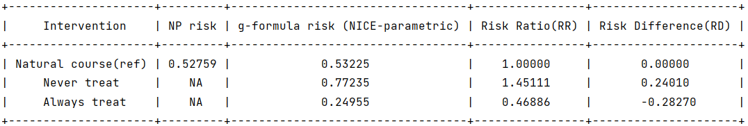 ../_images/competing_as_cens_output.png