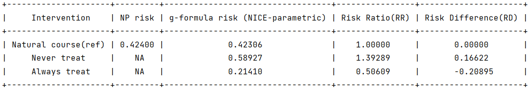 ../_images/competing_not_cens_output.png