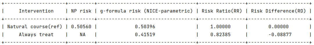 ../_images/static_example_one_treatment_output.png